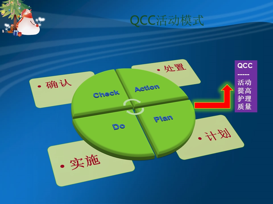 跌倒预防的品管圈ppt课件.ppt_第3页