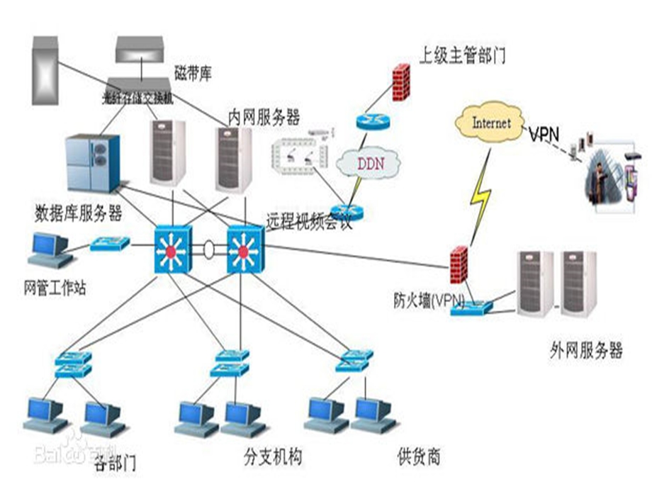 计算机网络及分类ppt课件.ppt_第3页