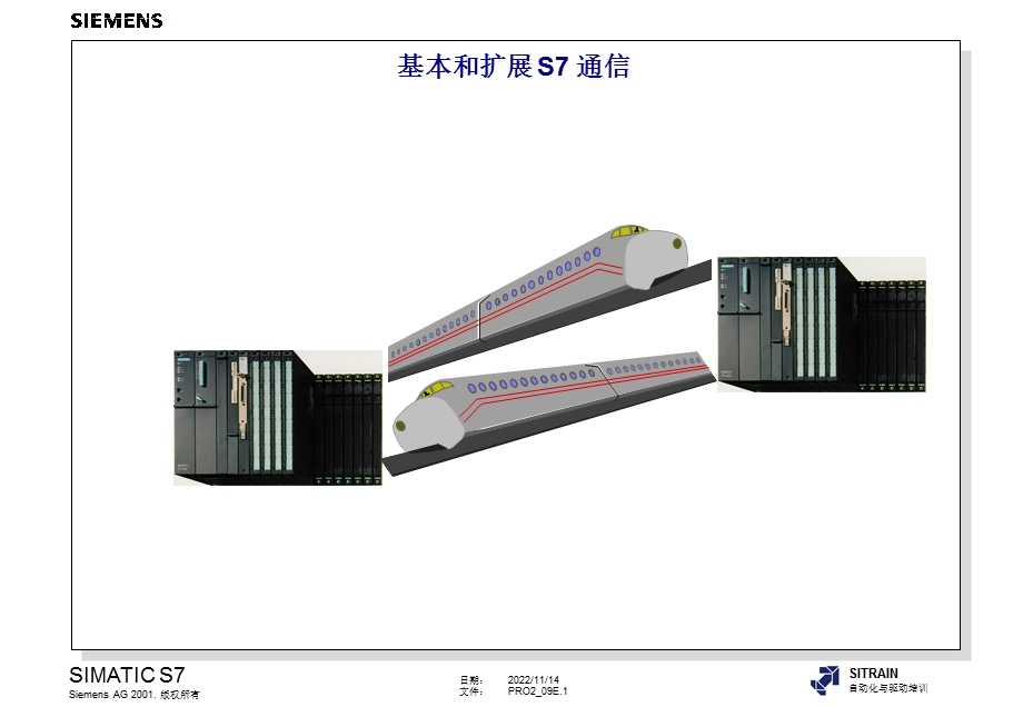 西门子S7基本通信和扩展通信ppt课件.ppt_第1页