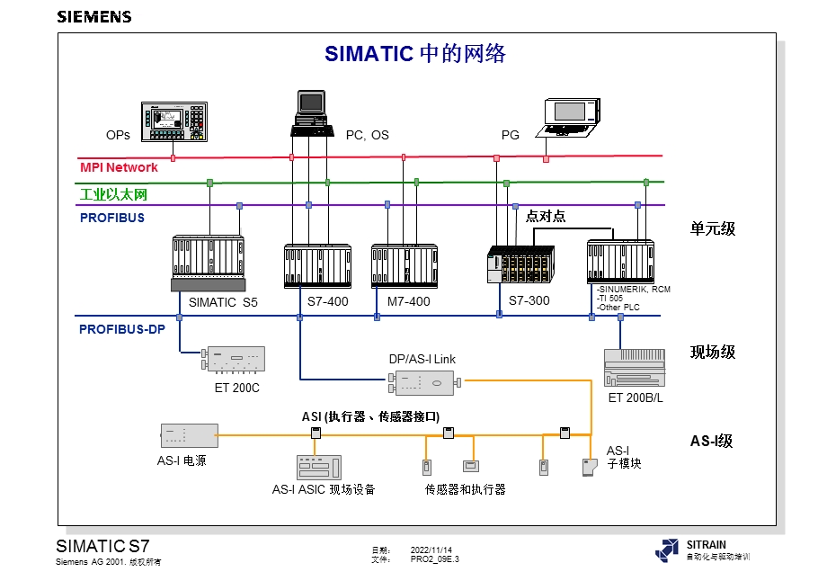 西门子S7基本通信和扩展通信ppt课件.ppt_第3页