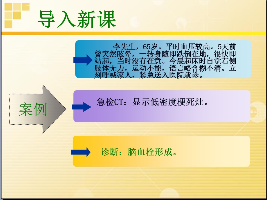 脑血管疾病病人的护理一PPT课件.ppt_第2页