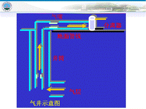 采气工程多媒体(下)ppt课件.ppt