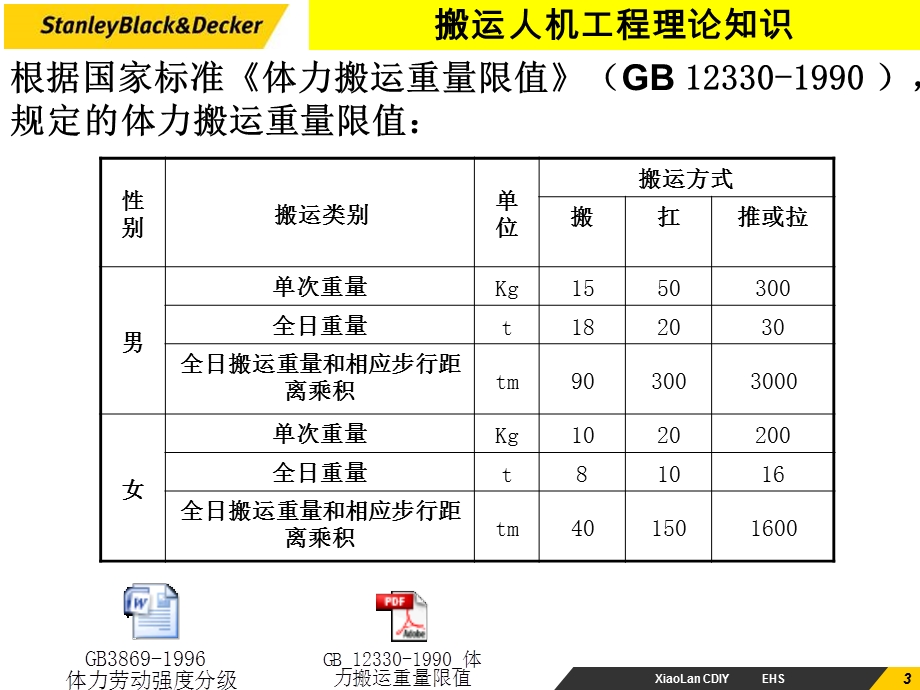 跨部门的物料员培训ppt课件.ppt_第3页