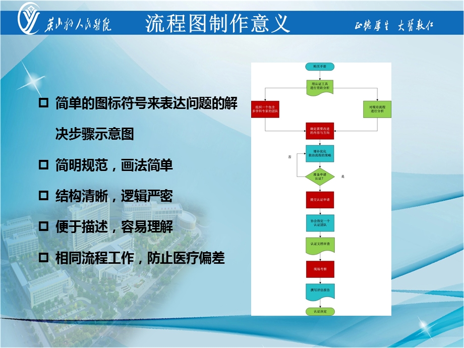 胸痛中心的各救治流程图培训ppt课件.pptx_第2页