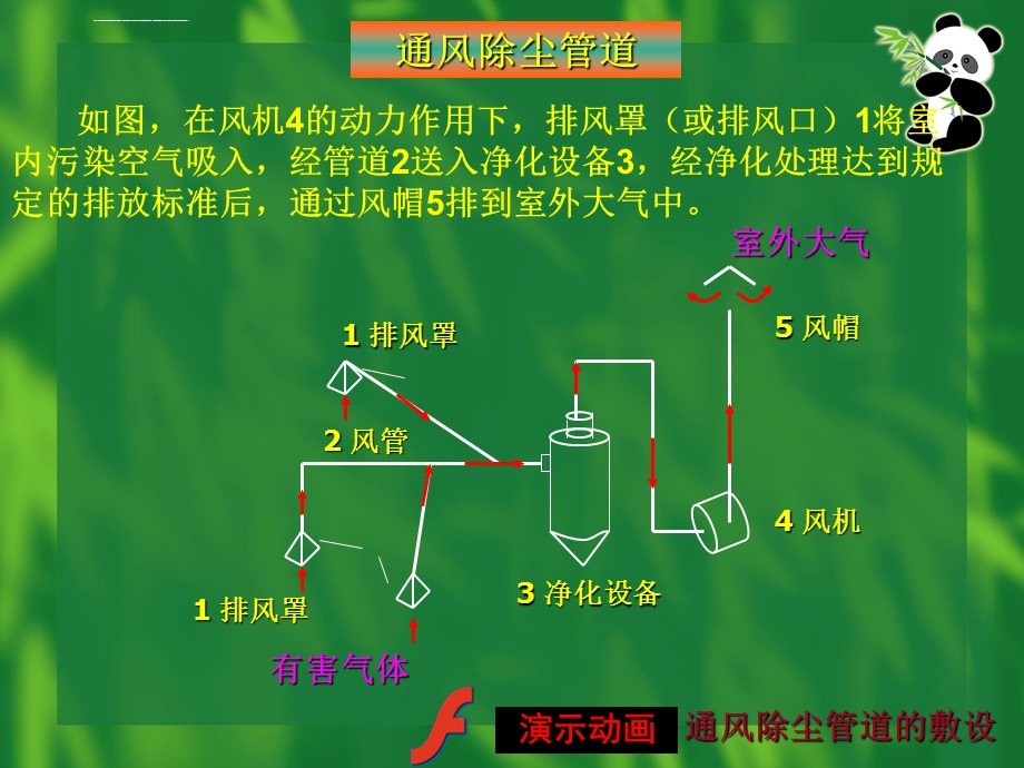 通风管道系统的设计计算ppt课件.ppt_第3页