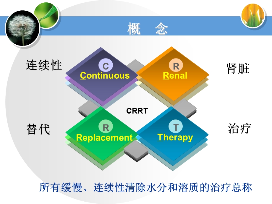 连续性血液净化最全知识讲解ppt课件.ppt_第3页