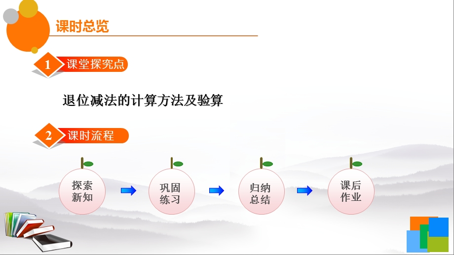 苏教版小学二年级下册数学：三位数减两、三位数退位减法ppt课件.pptx_第3页