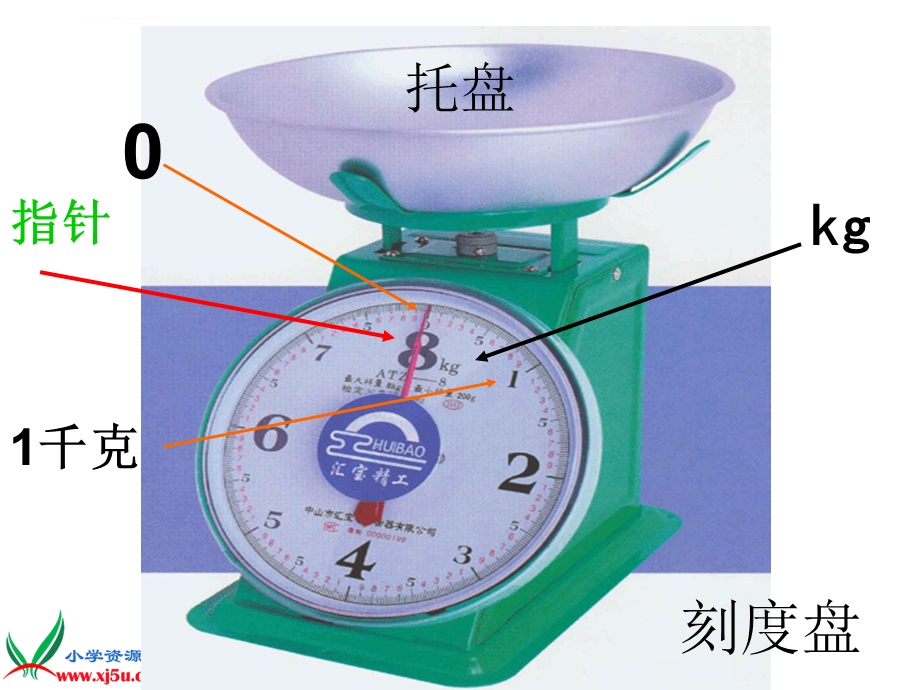 苏教版数学三年级上册《认识千克》PPT课件.ppt_第3页