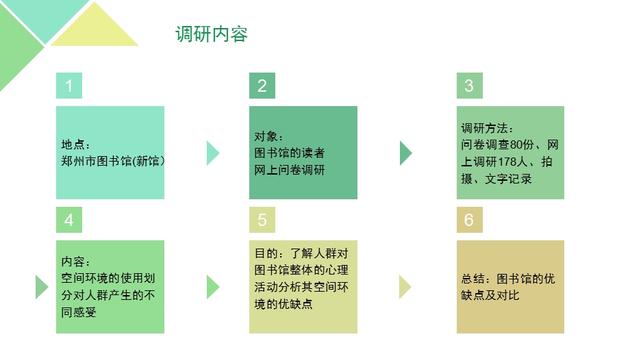 郑州图书馆调研ppt课件.pptx_第3页