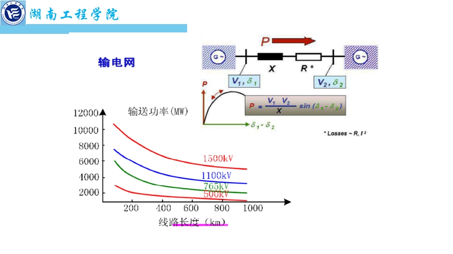 远距离输电技术ppt课件.pptx_第2页