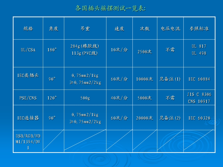 线材摇摆测试标准ppt课件.ppt_第2页