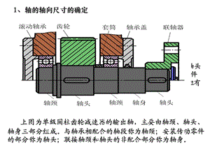 轴上零件的固定及工艺结构ppt课件.ppt