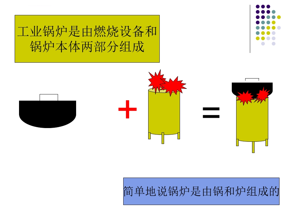 锅炉运行常识ppt课件.ppt_第3页