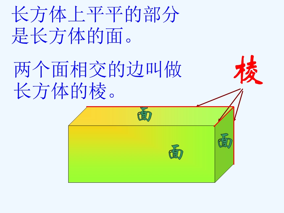 长方体和正方体单元整理复习ppt课件.ppt_第3页