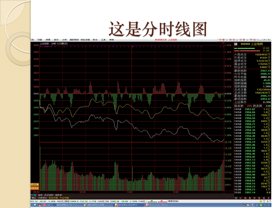 通达信使用手册与快捷键大全ppt课件.ppt_第3页