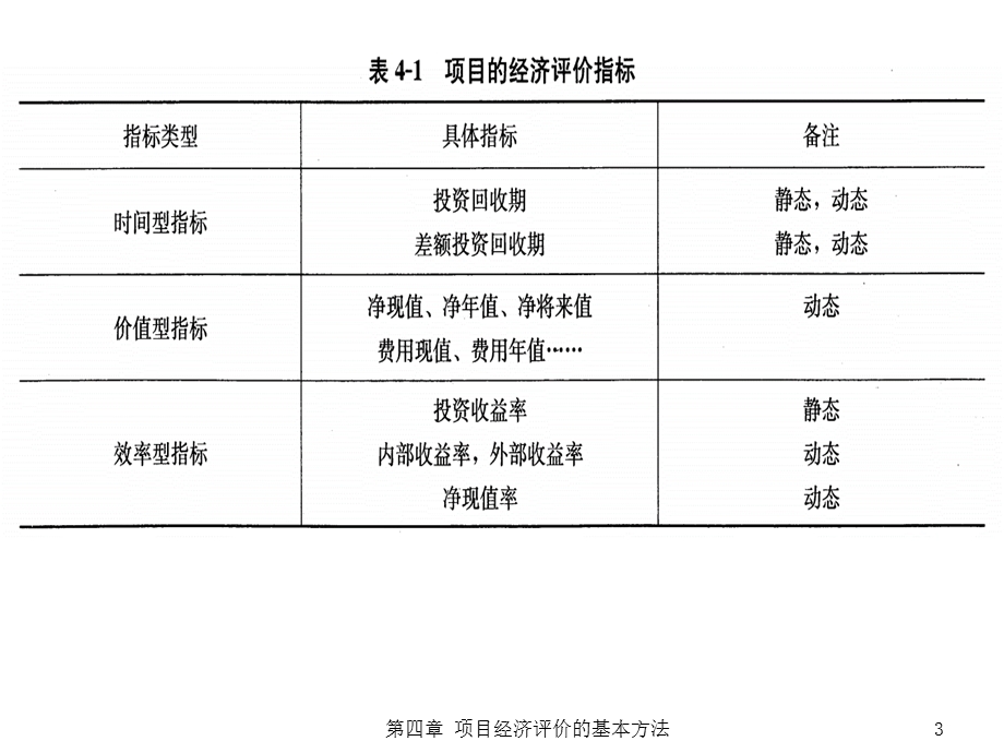 第四章工程项目经济评价的基本方法ppt课件.ppt_第3页