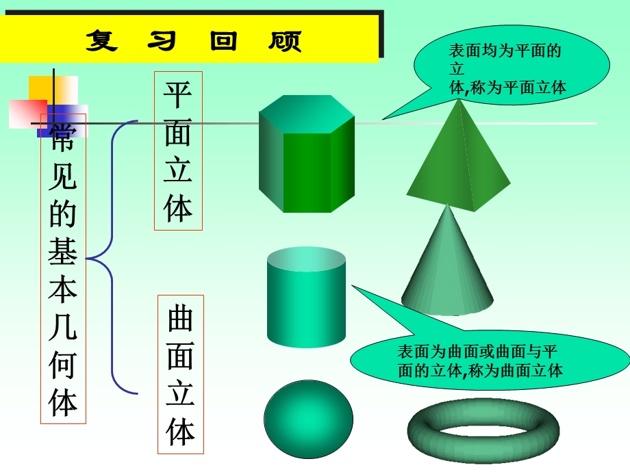 课题三两正交圆柱相贯线画法ppt课件.ppt_第2页