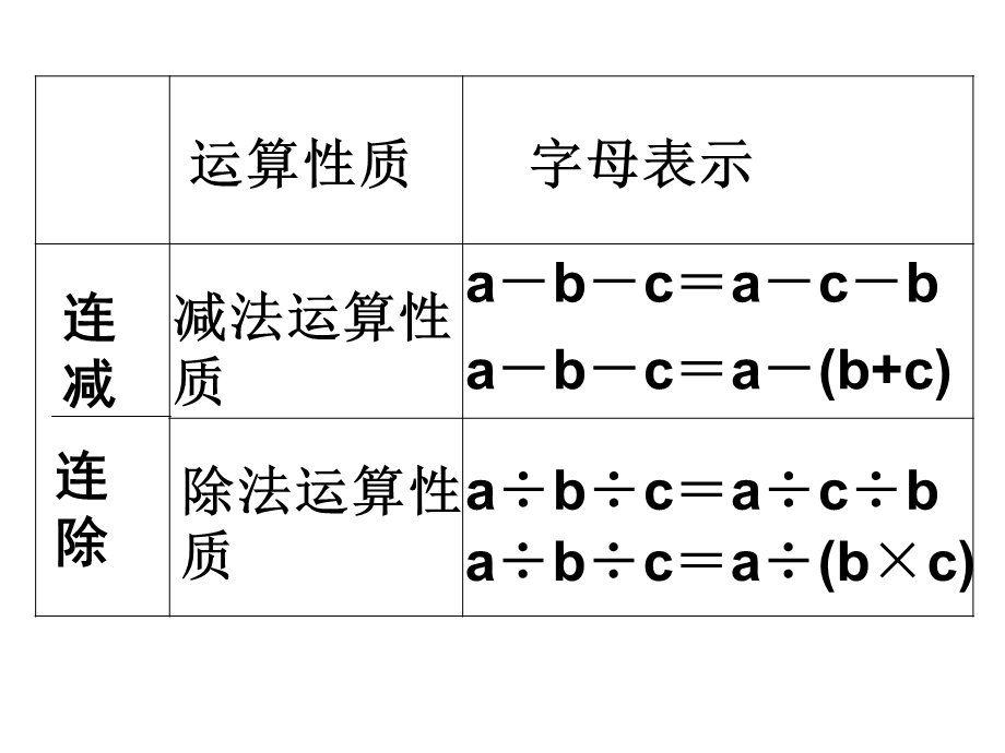 运算定律和简便计算ppt课件.ppt_第3页