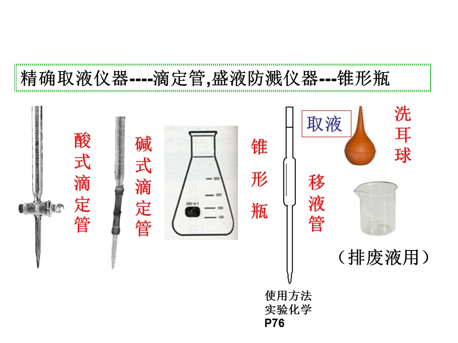 酸碱中和滴定的实验操作ppt课件.ppt_第1页