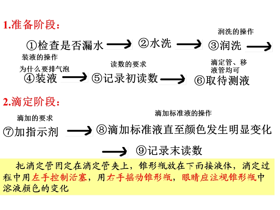 酸碱中和滴定的实验操作ppt课件.ppt_第2页