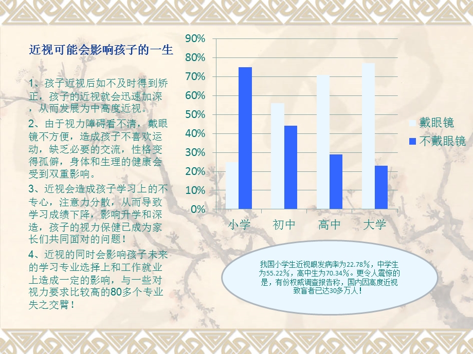 近视的危害ppt课件.pptx_第3页