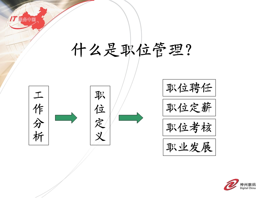 职位管理与绩效管理ppt课件.ppt_第3页