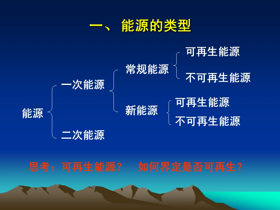 能源与环境问题ppt课件.ppt_第2页