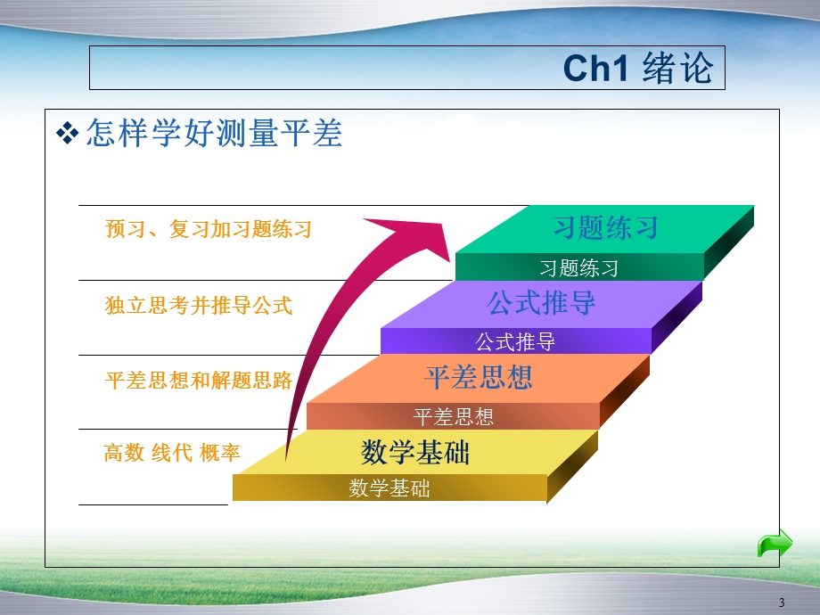 误差理论与测量平差基础ppt课件.ppt_第3页