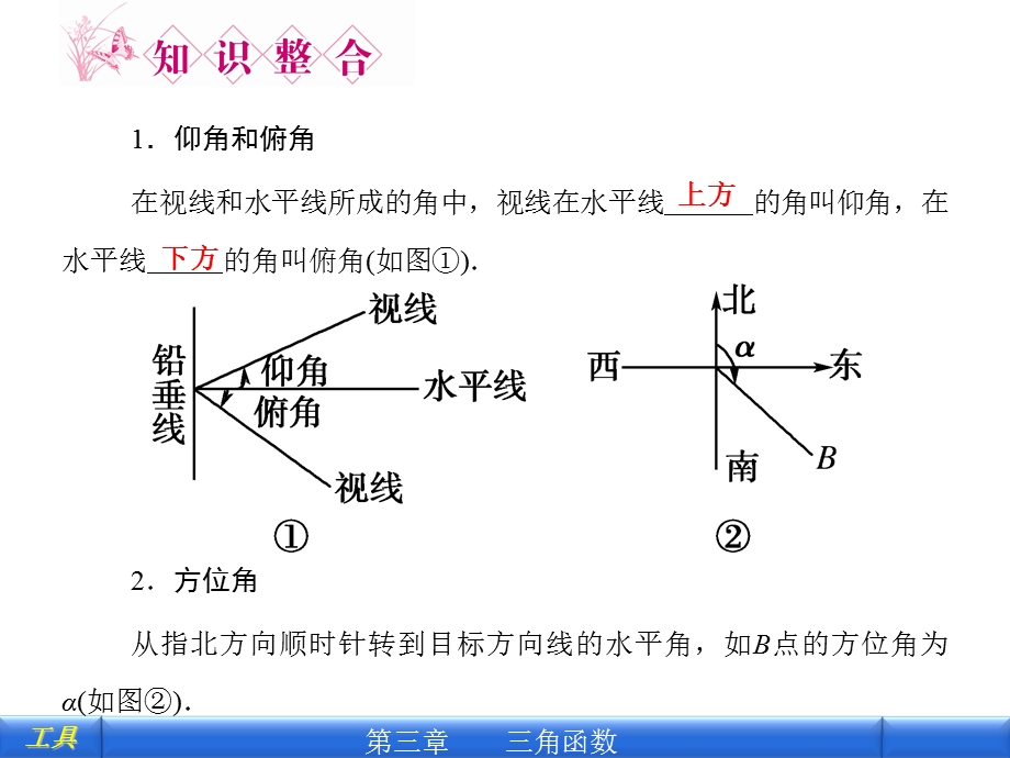 解三角形的实际应用举例ppt课件.ppt_第3页