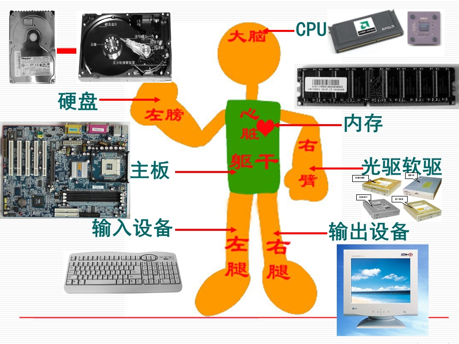 计算机日常使用维护培训ppt课件.ppt_第3页