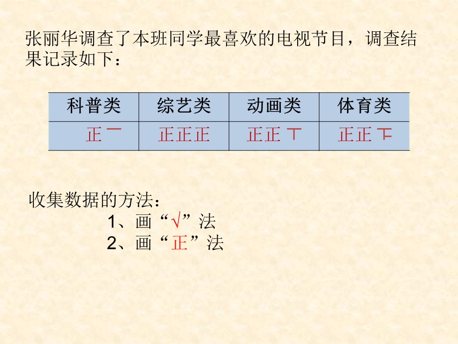 苏教版四年级数学上册“统计表和条形统计图”ppt课件.ppt_第2页