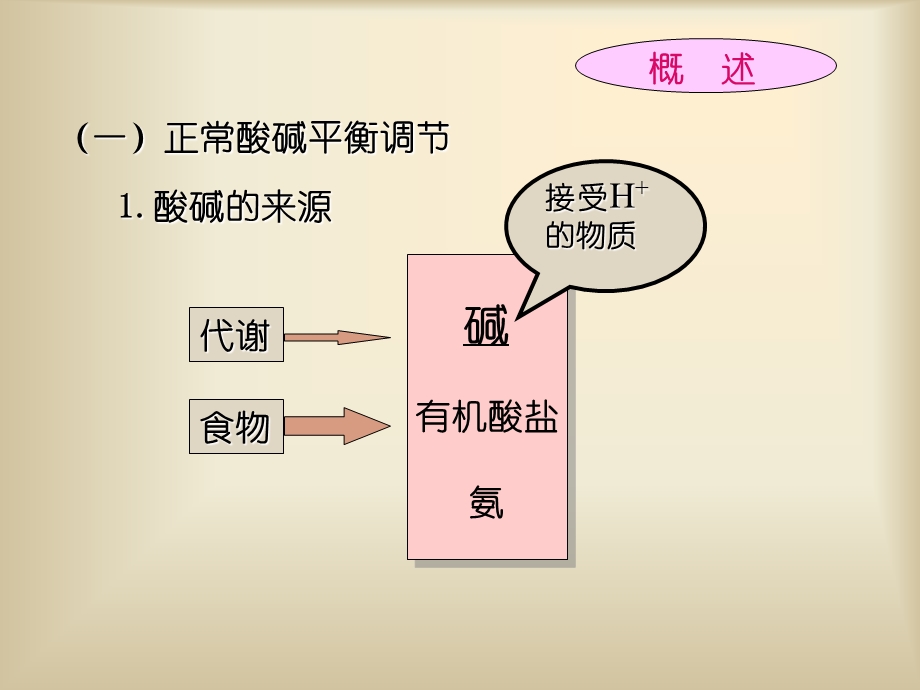 遇到酸碱平衡紊乱处理方式ppt课件.ppt_第3页