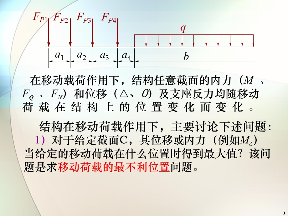 结构力学第五章影响线ppt课件.ppt_第3页