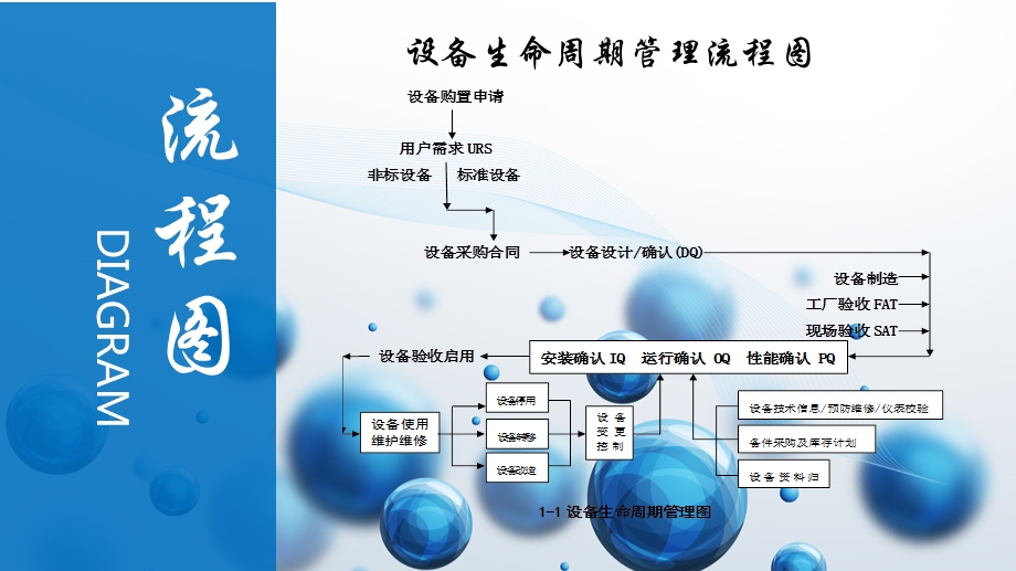 药厂设备管理ppt课件.pptx_第3页