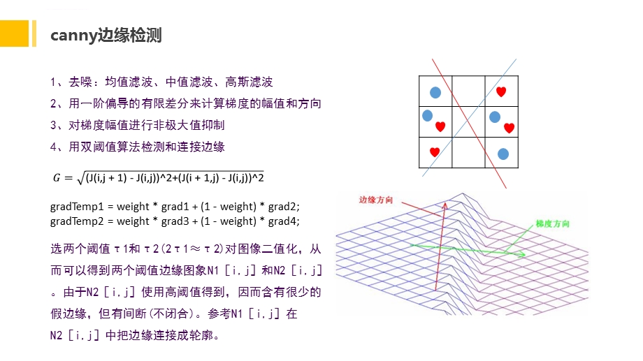 车牌识别算法总结ppt课件.ppt_第3页