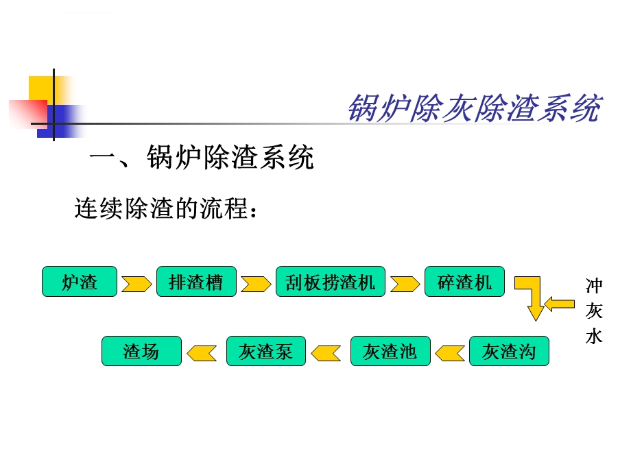 锅炉除灰及除渣系统ppt课件.ppt_第2页