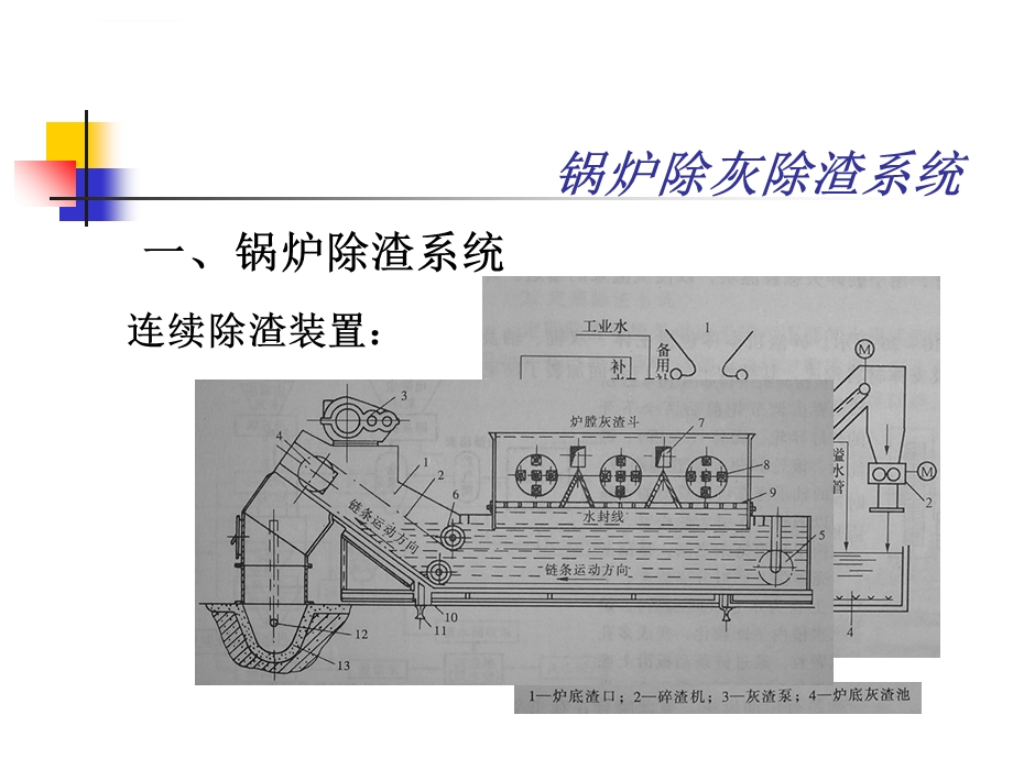 锅炉除灰及除渣系统ppt课件.ppt_第3页