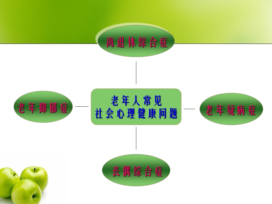 老年人常见的心理健康问题ppt课件.ppt_第3页