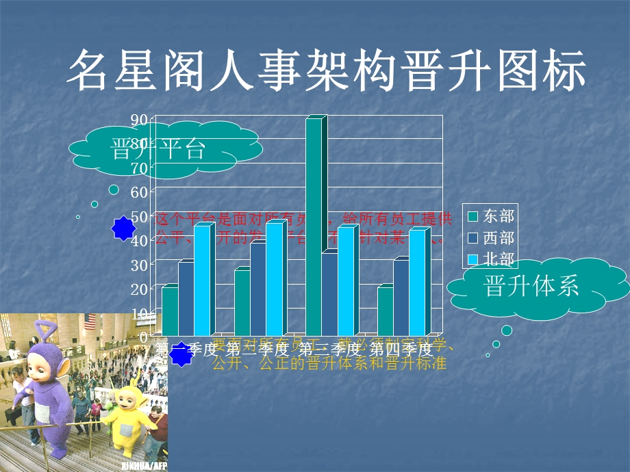 美容美发综合店组织架构ppt课件.ppt_第1页