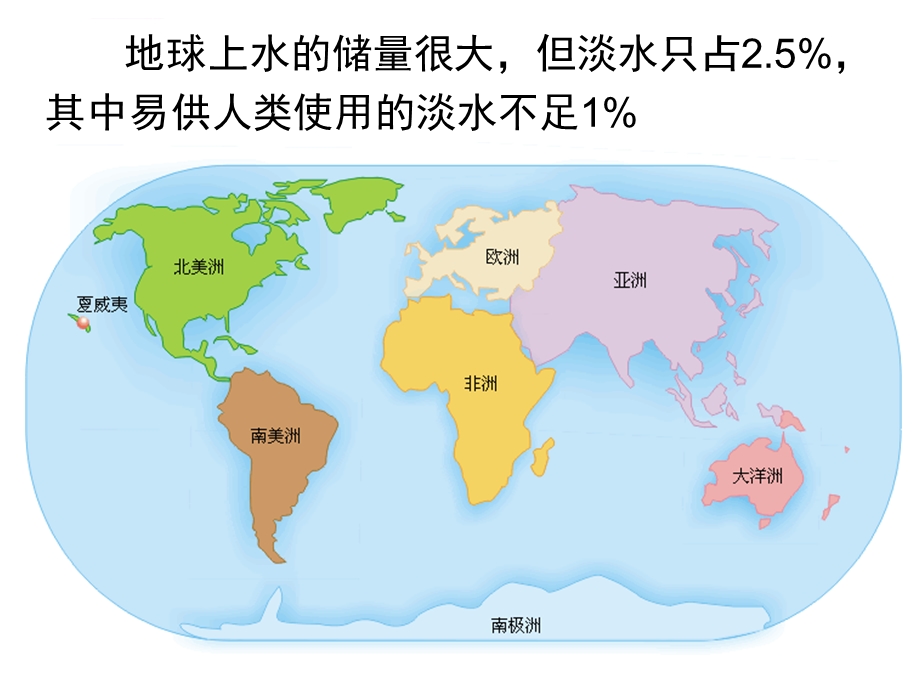 蒸馏和萃取ppt课件.ppt_第3页