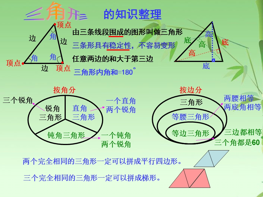 苏教版四年级数学下册三角形(复习与整理)ppt课件.ppt_第2页