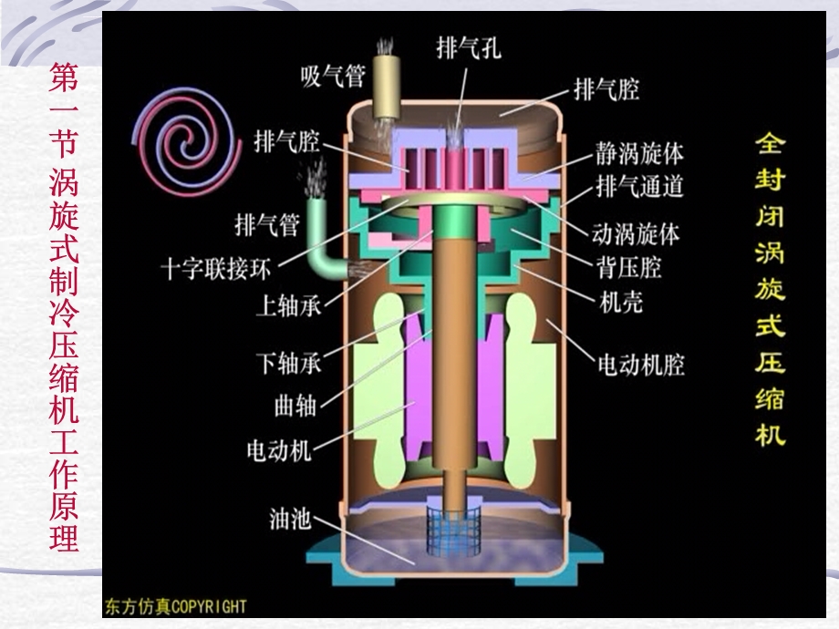 第五章、涡旋式压缩机ppt课件.ppt_第2页