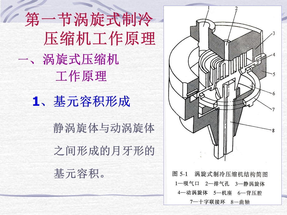 第五章、涡旋式压缩机ppt课件.ppt_第3页