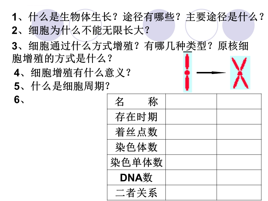 细胞的生命历程一轮复习ppt课件.ppt_第2页