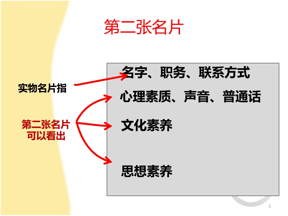 言谈礼仪之称呼礼仪ppt课件.ppt_第3页