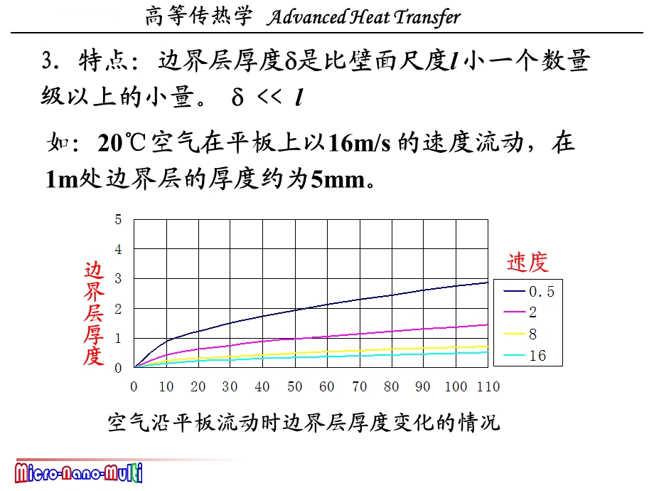 西安交大高等传热学热对流第二章ppt课件.ppt_第3页