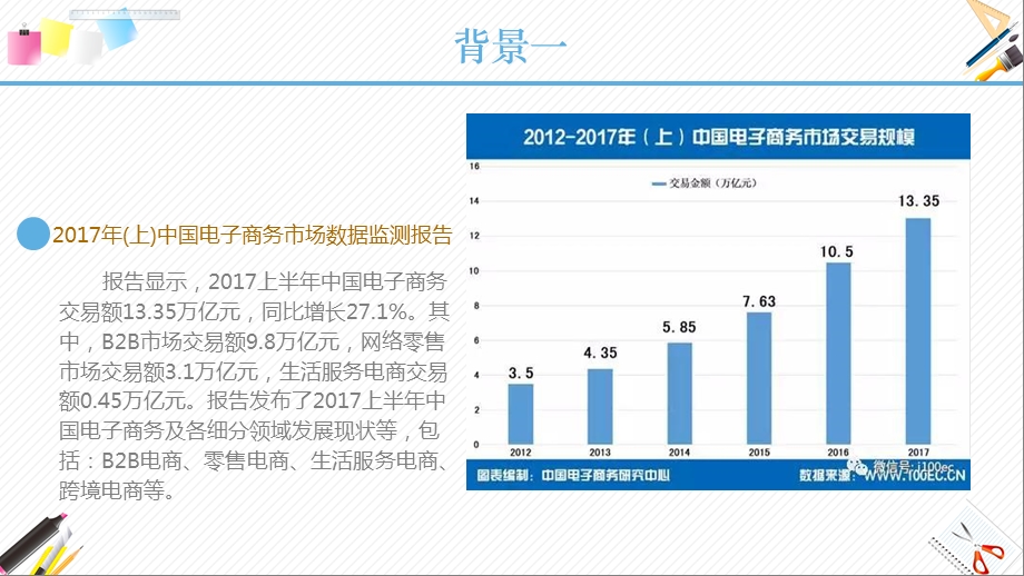 走进电子商务ppt课件.pptx_第2页