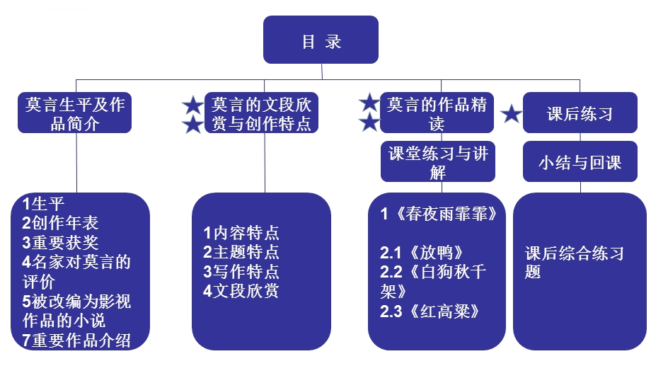 诺贝尔文学奖获得者——莫言作品赏析ppt课件.ppt_第2页