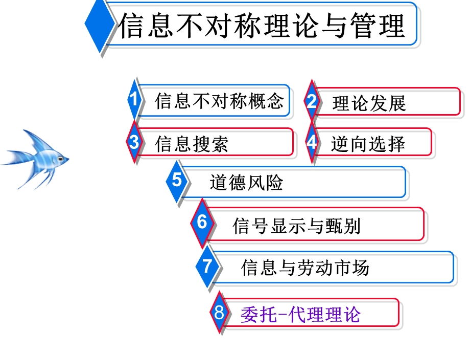 第二讲信息不对称理论ppt课件.ppt_第3页