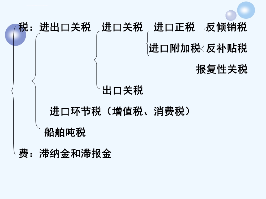 进出口税费的基础知识ppt课件.ppt_第3页